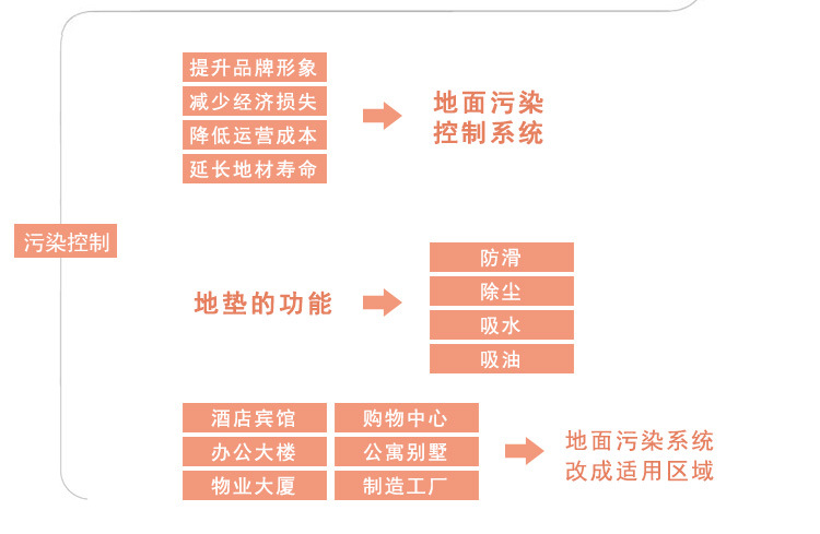 品牌介紹細節(jié)1