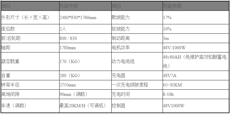 電動(dòng)迷你2座觀光車(chē)